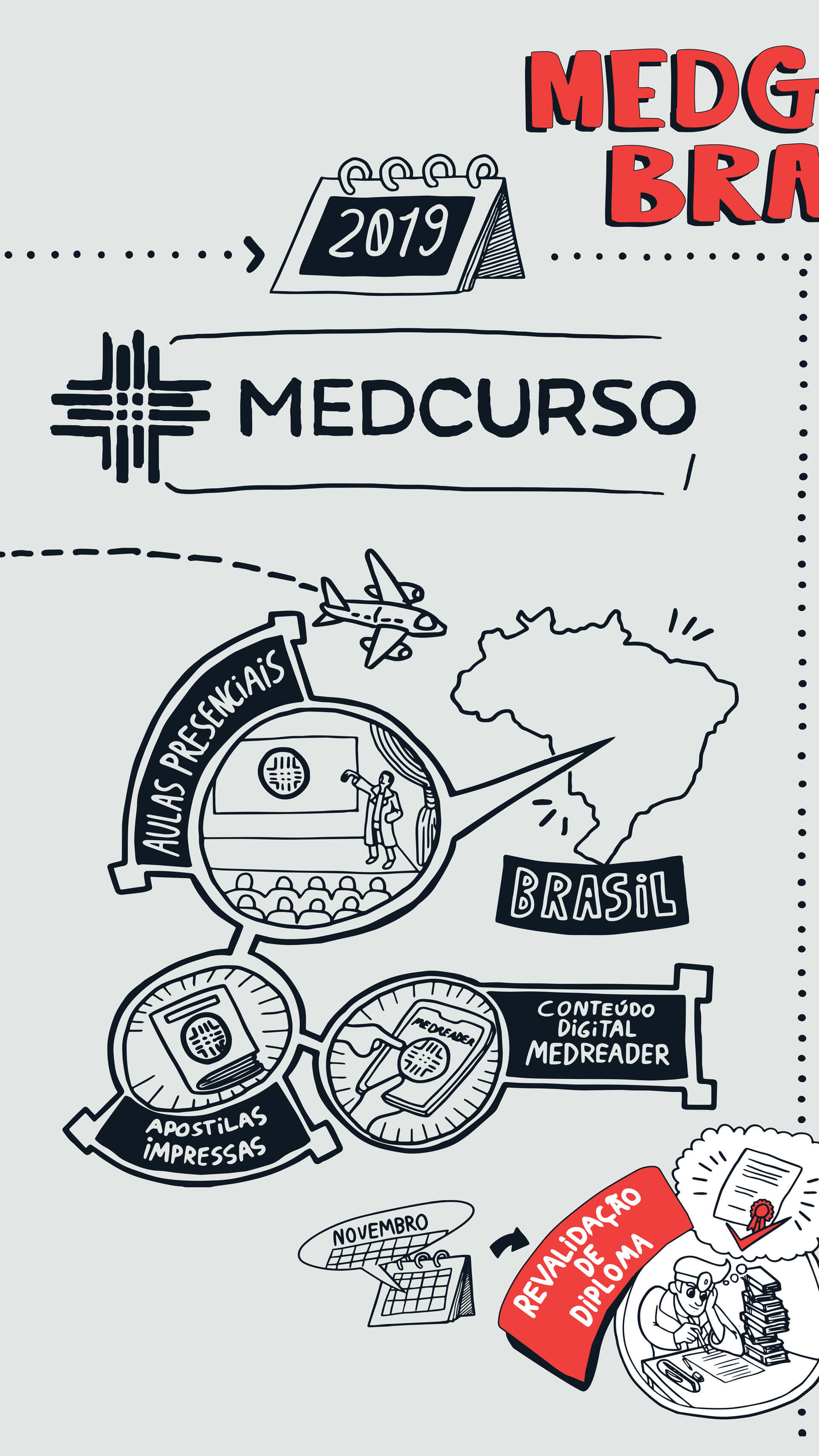 medcurso 2019 download